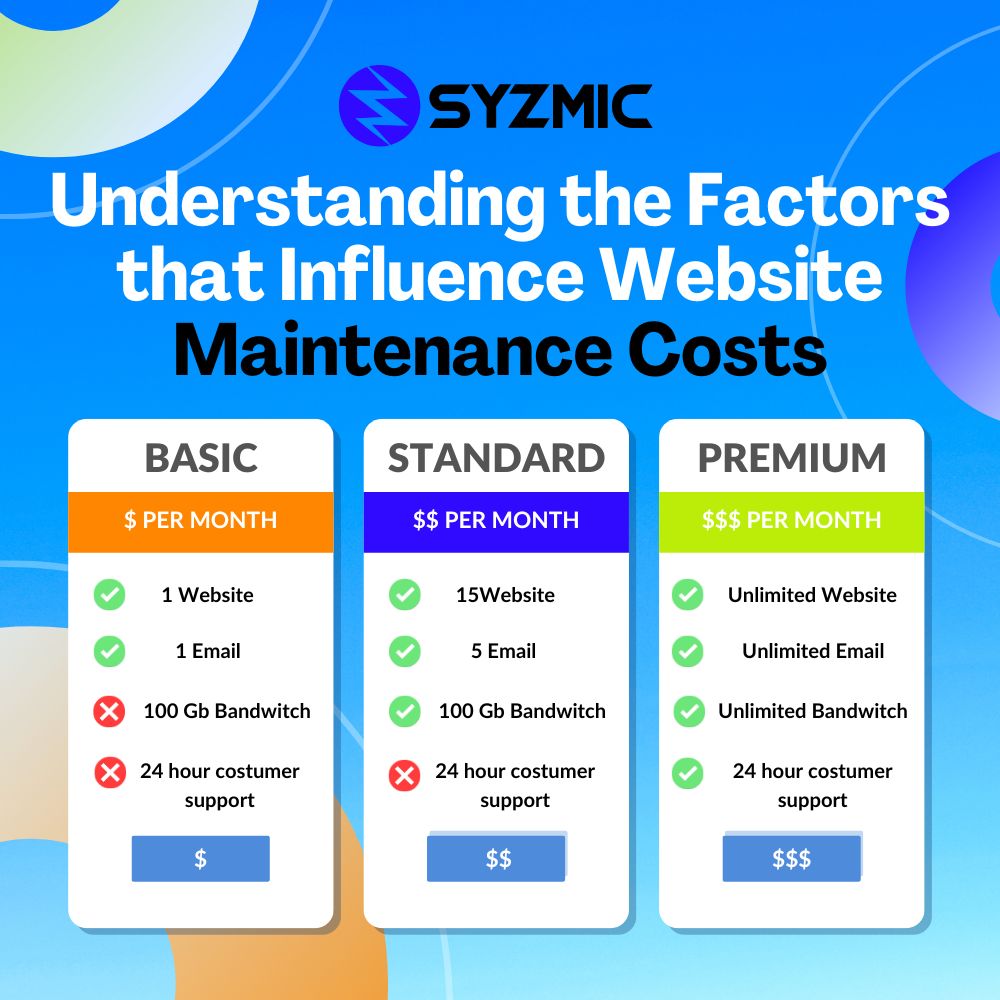 Understanding the Factors that Influence Website Maintenance Costs